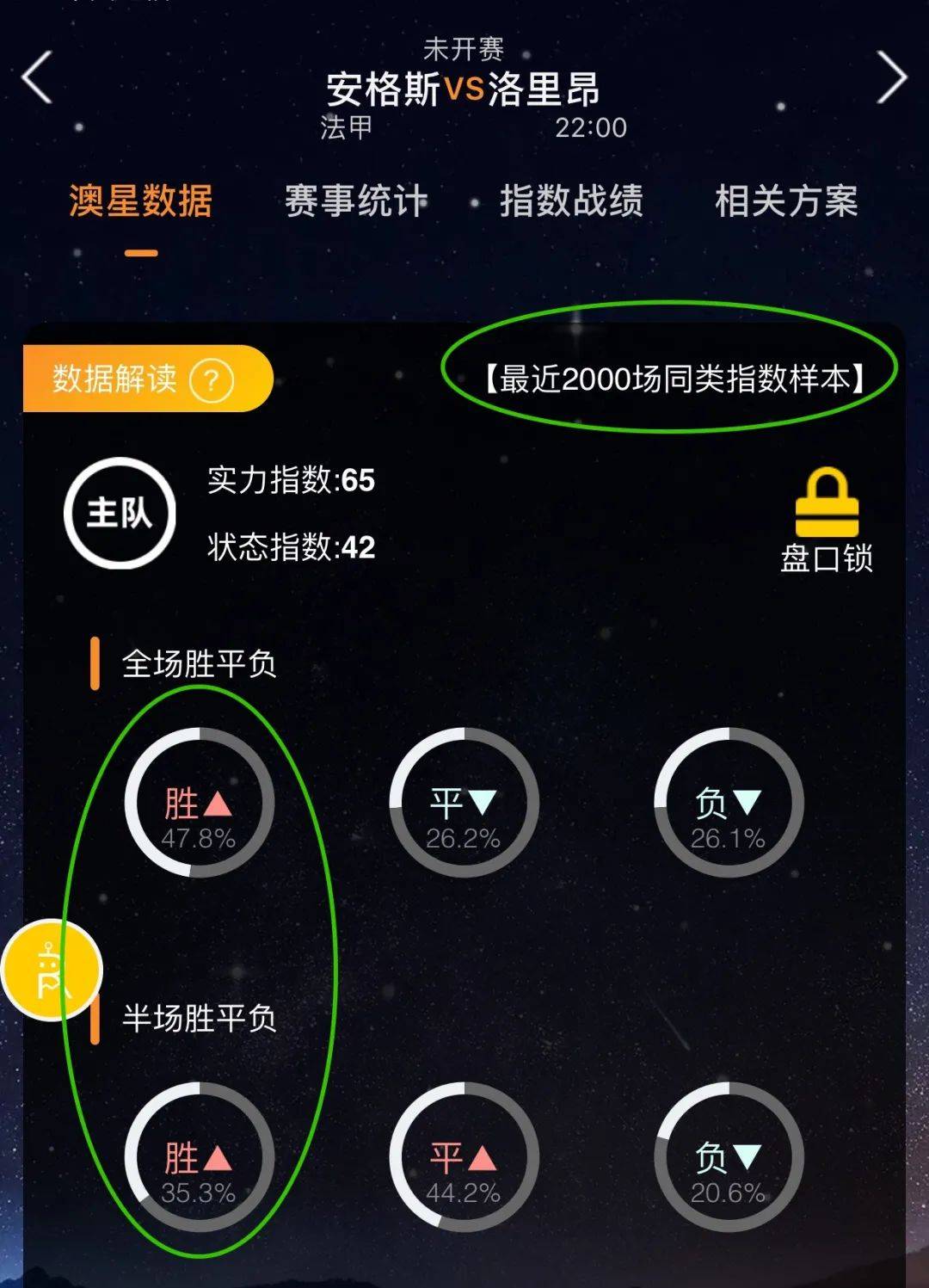 球环